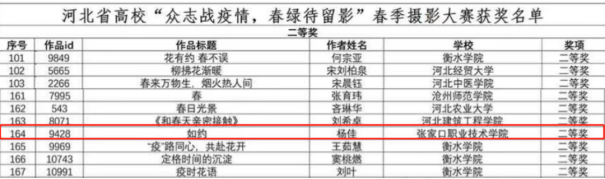 喜报 | 万象城官网学生在河北省高校“众志战疫情，春绿待留影”春季摄影大赛中荣获奖项