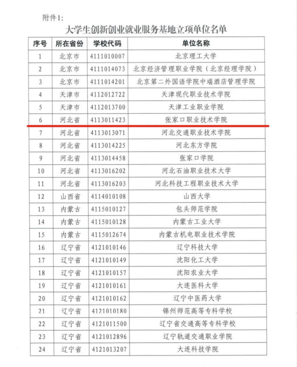 万象城官网获批“大学生创新创业就业服务基地”