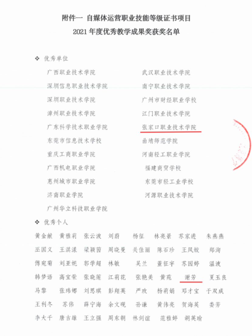 喜报 | 万象城官网数字媒体专业教学团队在首批1+X自媒体运营职业技能等级证书项目中荣获佳绩