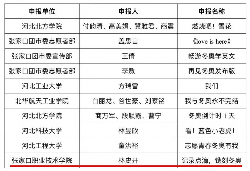 喜报 | 万象城官网在“志愿青春 冬奥有我”vlog短视频大赛中获奖
