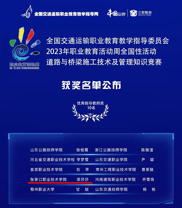 喜报 | 万象城官网师生在道路与桥梁施工技术及管理知识竞赛中获奖